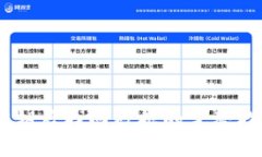 重置小狐狸钱包密钥后找