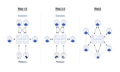 如何轻松办理泰达币钱包