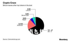 如何轻松将以太坊从TP钱包