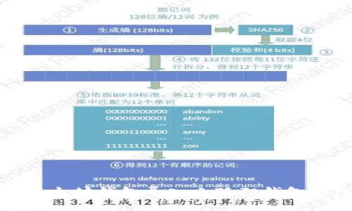 轻松搞定以太坊钱包导入小狐狸钱包的终极指南