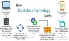 探索OKEx比特币钱包：你的