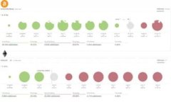 如何安全存储您的以太坊