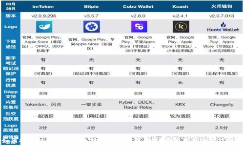  

如何安全快速地将以太坊转入交易所钱包？激发交易的智能之旅