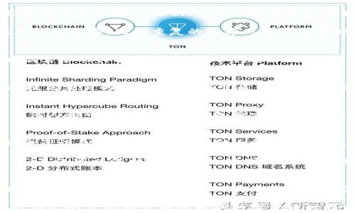 
会不会出现比特币钱包地址重复的情况？揭秘比特币的安全神话

关键词
比特币钱包, 钱包地址重复, 比特币安全, 区块链技术/guanjianci

引言：比特币的独特性与安全性
比特币作为一种去中心化的数字货币，自2009年推出以来便不断吸引着全球的关注。它不仅仅是一种交易工具，更是一种新兴的价值存储方式。然而，在人们越来越依赖这一技术的同时，关于比特币钱包地址是否会重复的问题，也逐渐成为大家关心的话题。

比特币钱包地址是什么？
首先，我们需要了解什么是比特币钱包地址。比特币钱包地址是一个由一串字母和数字组合而成的字符串，用户通过它来接收和发送比特币。就像一个银行账号，钱包地址是您在区块链上交易的唯一标识符。理论上讲，每个钱包地址都应该是独一无二的，这样才能确保交易的安全和准确性。

比特币地址的生成机制
比特币钱包地址是通过私钥生成的，而每个私钥对应着唯一的公钥。这种一一对应的关系确保了钱包地址的独特性。如果我们把私钥比作一个上锁的盒子，公钥就是打开这个盒子的钥匙，而比特币钱包地址则是与全世界分享的盒子外观。

在比特币的生态系统中，私钥的数量远远大于可能生成的钱包地址。如果我们假设钱包地址是通过某种算法生成的，那么可能的地址数量与私钥的组合数可以说是天文数字，因此重复的几率几乎可以忽略不计。

重复地址的理论可能性
尽管理论上比特币地址出现重复的可能性极小，但是并不等于完全不可能。我们可以用一个简单的概率问题来进行说明：根据现有科技，生成一个独特的比特币地址需要的计算资源是巨大的，迄今为止，没有发现任何一对私钥和钱包地址是重复的。但如果把这个问题放在更长的时间线上，再加上技术的发展与计算能力的提升，重复的可能性是存在的，但概率极低。

比特币地址的分类与聚合性
除了生成后极低的重复几率外，比特币钱包地址还有其他的分类。一些钱包地址是基于SegWit（隔离见证）技术产生的，它们与传统的比特币地址有所不同，不仅能提高交易的效率，还能够节省交易费用。而随着技术的不断演进，不同类型的钱包也可能会产生新的地址形式。

安全性与隐私问题
对于普通用户来说，钱包地址的唯一性意味着更高的安全性，但这并不是绝对的。虽然每个比特币钱包地址理论上是独特的，但如果用户不妥善保护自己的私钥，任何人都可能访问到该钱包并窃取资金。因此，保障比特币钱包的安全，合理的管理私钥至关重要。

如何确保钱包地址的安全性？
首先，通过冷钱包和热钱包的结合使用，可以最大程度地降低被攻击的风险。冷钱包是指不与互联网直接连接的设备或纸质钱包，而热钱包则是直接连接互联网的电子设备。冷钱包用于存储大额资金，热钱包则可以方便日常交易。

其次，定期更换钱包地址也可以降低被监控的风险。虽然比特币交易是公开透明的，但每个地址与其资金流动的记录是可追踪的。因此，定期更换你使用的收款地址，不仅可以保护用户隐私，还可以降低被黑客攻击的几率。

总结
总的来说，虽然比特币交易的安全性和钱包地址的唯一性在理论上都得到保证，但仍需关注资金安全和隐私保护。最重要的是要保持警惕，使用适当的技术手段来保障数字资产的安全，让比特币钱包成为真正的“金库”，为你的财富保驾护航。

那么，如果你在使用比特币的过程中遇到任何问题，或对钱包地址的安全性还抱有疑虑，不妨进行更深入的研究和了解。只有在了解和掌握这些基本知识之后，才能在这个复杂而充满机遇的数字货币世界中，立足于不败之地。