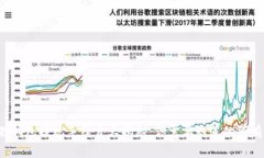 小狐狸钱包提现手续费大