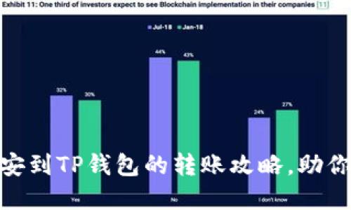 轻松完成USDT从币安到TP钱包的转账攻略，助你掌握数字货币世界！