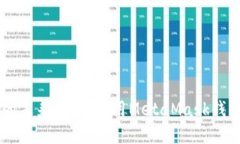 发现数字资产的未来：如