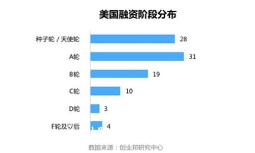 轻松管理您的MetaMask账户：如何删除多余账户的详细步骤
