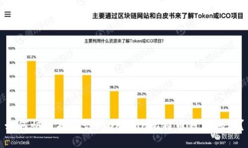 如何快速找到你的OKCoin比特币钱包地址？