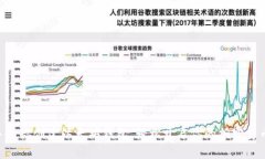 手把手教你创建以太坊钱