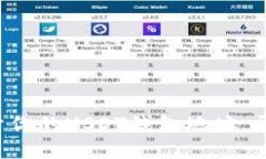 如何轻松创建属于你的U