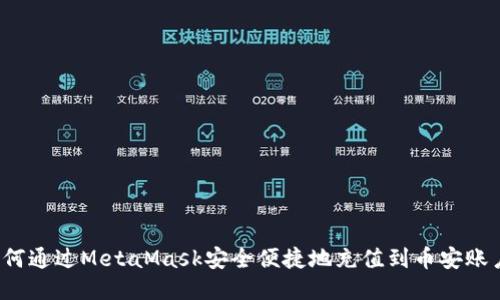 如何通过MetaMask安全便捷地充值到币安账户？