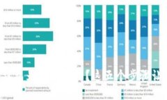 你的比特币钱包为何不工