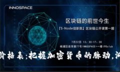 今日以太坊钱包价格表：