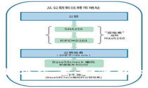 小狐狸钱包多签名解决方案：如何轻松应对不必要的麻烦