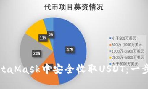 如何在MetaMask中安全收取USDT：一步一步教你