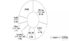 : 轻松建立自己的MetaMask
