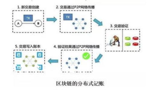 如何轻松、安全地从钱包中取出比特币：一步一步教你掌握操作技巧