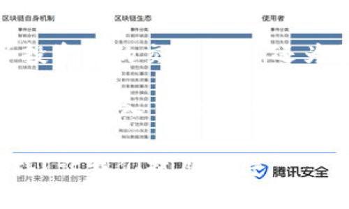  揭开MetaMask 5.4 APK的神秘面纱，启动加密世界的大门！ / 

 guanjianci MetaMask, 加密钱包, 区块链, 数字货币 /guanjianci 

引言：探索数字货币新领域

在加密货币热潮的浪潮下，越来越多的用户开始探索数字资产的世界。MetaMask 5.4 APK的发布，引发了很多用户的好奇与探索欲望。无论是对新手还是老手来说，了解这款应用的最新版本，都显得尤为重要。

什么是MetaMask？

MetaMask 是一款流行的加密钱包，允许用户管理以太坊及其代币。它不仅为用户提供了存储、发送和接收数字资产的便利，还成为访问去中心化应用（DApps）的桥梁。为何它的应用如此广泛？这得益于其直观的用户界面和强大的功能。

MetaMask 的设计初衷是为用户提供一种简单、安全的方式来与区块链互动。可以说，无论你的技术背景如何，MetaMask都能让你在数字货币的海洋中畅游无阻。在过去的几年里，MetaMask不断发展，至今已经成为了数百万用户的首选。

MetaMask 5.4 APK的新特性

随着MetaMask 5.4版本的发布，该应用进行了多项更新，使用户体验更加流畅。在新版本中，用户可以期待以下一些亮点：

ul
  listrong性能：/strong新版MetaMask对性能进行了全面的，让打开和使用应用的速度更快。/li
  listrong用户界面提升：/strong全新的界面设计，使得导航更加直观，操作更加便捷。/li
  listrong安全性增强：/strongMetaMask在用户信息保护和钱包安全方面进行了进一步加强，让用户使用更加安心。/li
  listrong更多去中心化应用的支持：/strong新版MetaMask扩展了对新兴DApps的支持，让用户能够更广泛地体验区块链应用。/li
/ul

下载和安装MetaMask 5.4 APK

对于许多用户而言，下载和安装MetaMask 5.4 APK是他们踏上加密旅程的第一步。你可以在MetaMask的官方网站上找到最新版本的APK文件。安装过程简单直观，以下为一些步骤：

ol
  li访问官方网站，下载MetaMask 5.4 APK文件。/li
  li在你的设备上启用“未知来源”选项，以允许安装非应用商店下载的应用。/li
  li找到下载的APK文件，点击进行安装。/li
  li安装完成后，打开应用，按照提示设置你的钱包。/li
/ol

确保在下载过程中遵循安全措施，以防止遭遇潜在的网络攻击或恶意软件。

建立和安全管理你的MetaMask钱包

在安装完MetaMask后，你需要建立一个钱包。这个过程相对简单，却至关重要。创建钱包时，请务必记录你的助记词。这是一串随机的字词，你的所有资产都依赖于它。丢失助记词意味着你将失去对钱包的访问权。

除了助记词，MetaMask还提供了其他安全功能，例如密码保护和指纹识别。确保选择一个强密码，不要轻易分享。同时，定期检查你的钱包活动，确保一切正常，防止出现异常交易。

使用MetaMask进行加密交易

一旦你的MetaMask钱包建立成功，你就可以开始进行加密交易了。无论是购买NFT还是交易以太坊，你都能通过MetaMask轻松实现。将你的钱包地址分享给其他用户，或将数字资产发送至其他钱包，操作都十分便捷。

同时，MetaMask还与许多去中心化交易所（DEX）集成，让你能够在无须依赖传统金融机构的情况下进行交易。这种去中心化的方式，不仅保证了交易的私密性，还有助于降低交易成本。

MetaMask的社区和支持

MetaMask不仅是一款钱包应用，它还拥有庞大的社区支持。社区中的用户可以分享各自的使用经验、交易建议，并相互帮助。参与社区讨论，你可以获取前沿资讯、学习新技能，甚至找到志同道合的小伙伴。

如果在使用MetaMask的过程中遇到问题，官方客服和社区成员都能提供支持。无论是技术问题还是使用指导，总能找到解决方案。

未来展望：MetaMask将如何发展？

如今，加密货币的未来充满无限可能。MetaMask作为区块链的重要工具，它的发展方向也备受关注。随着技术的进步和用户需求的变化，MetaMask可能会继续推出更多实用功能和改善用户体验。

例如，随着去中心化金融（DeFi）的崛起，MetaMask可能会推出更多与DeFi相关的功能，让用户能够更加方便地进行投资。同时，随着DAO（去中心化自治组织）的兴起，MetaMask也可能会为用户提供参与治理的工具。

结论：MetaMask的影响力无处不在

MetaMask 5.4 APK的发布，标志着加密钱包领域的又一次进步。作为一个用户友好的平台，它不仅改变了投资者的交易方式，还为普通用户提供了一扇通往区块链世界的窗口。无论是新手还是老手，MetaMask都能为你带来新鲜的体验。

在这个瞬息万变的数字世界中，确保自己的资产安全、知识更新，显然是我们每一个投资者的重要使命。希望通过深入了解MetaMask 5.4，你能够更好地把握加密货币的脉动，灵活应对变化。

通过使用MetaMask，你不仅在管理资产方面迈出了一步，更是在探索一个全新的金融生态系统。未来会怎样？让我们拭目以待。
