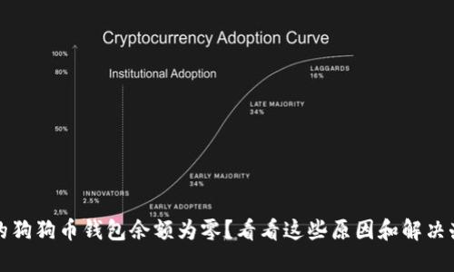 你的狗狗币钱包余额为零？看看这些原因和解决办法