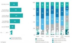 小狐狸钱包如何安全存储