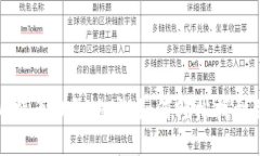 揭秘你的比特币钱包地址