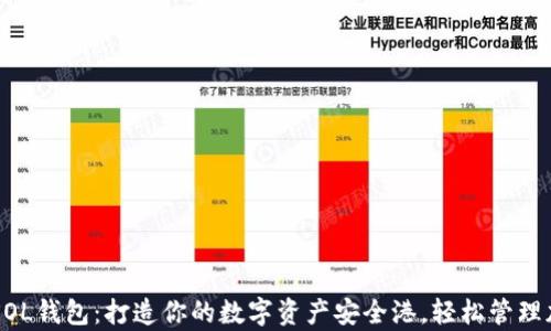 
pre揭秘SOL钱包：打造你的数字资产安全港，轻松管理加密财富！