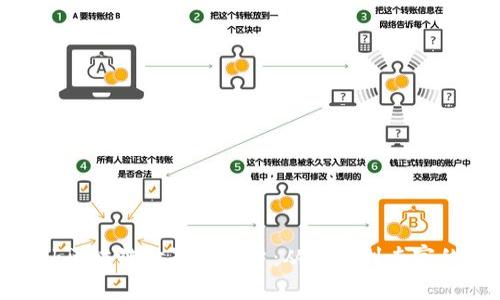 MetaMask区块链世界的门户：从新手到专家的完全指南