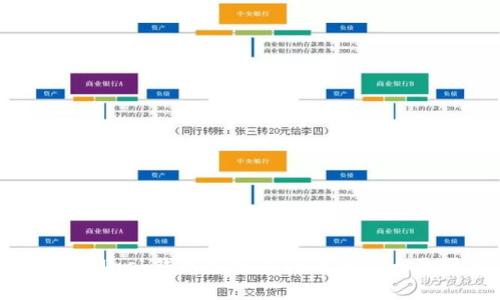 一次搞定！MetaMask钱包充值不到账的几大原因及解决方案