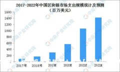 小狐狸钱包与微信同步问