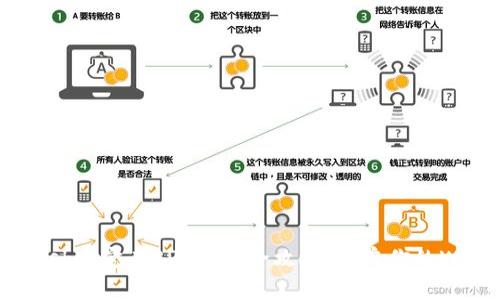 MetaMask自定义RPC设置全攻略：开启你的Web3之旅