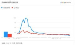 无法添加MetaMask？这里有你