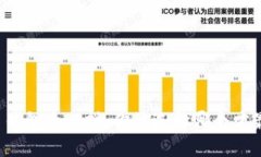 狗狗币钱包大比拼：你该