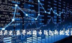 回顾历史：最早比特币钱