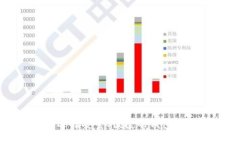 探索以太坊钱包：如何选