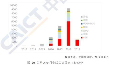 探索以太坊钱包：如何选择安全、便捷的钱包，轻松管理你的数字资产