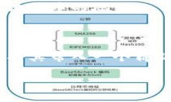 比特币钱包通道是指在比