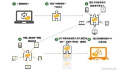 如何快速获取泰达币钱包