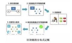 小狐狸钱包的标识：你了