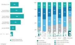 如何安全查看小狐狸钱包