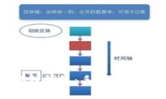 : 轻松连接小狐狸钱包：手