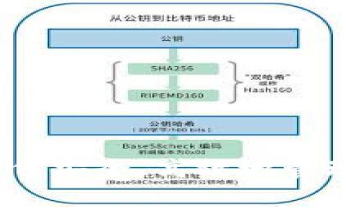 狗狗币钱包：如何安全、高效地管理你的数字资产