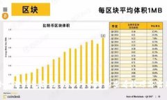 探秘小狐狸钱包合约：你