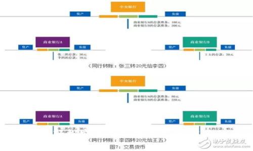 跟着这份简单图解，轻松安装小狐狸钱包，开启你的加密货币之旅！