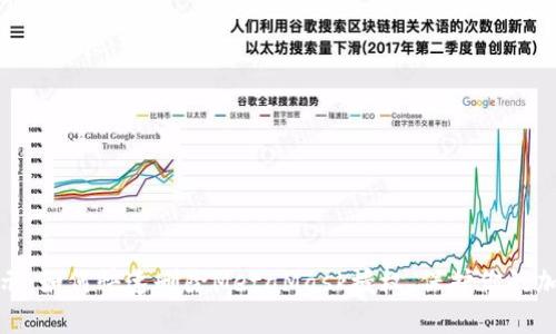 安全提示：如何快速删除MetaMask授权，保护你的加密资产