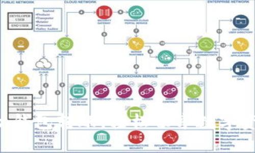 轻松掌握Token钱包转账，轻松畅享数字资产的自由之旅
