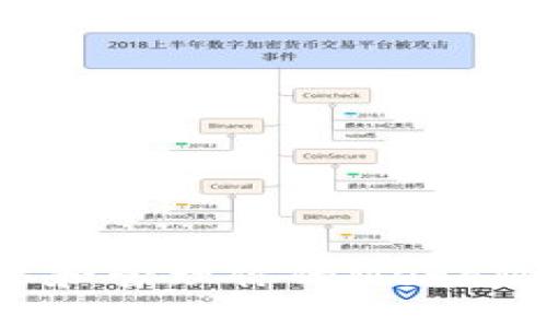 如何获取和管理你的MetaMask地址