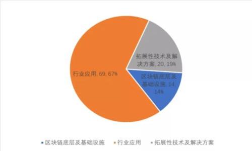 常见比特币钱包种类全解析