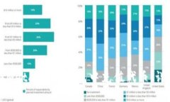如何在MetaMask钱包中充值代