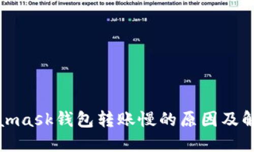 : Metamask钱包转账慢的原因及解决方法